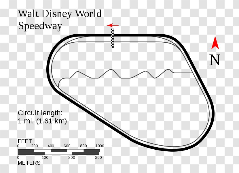 Walt Disney World Speedway LLC Talladega Superspeedway Oval Track Racing Automotive Design - Auto Part Transparent PNG