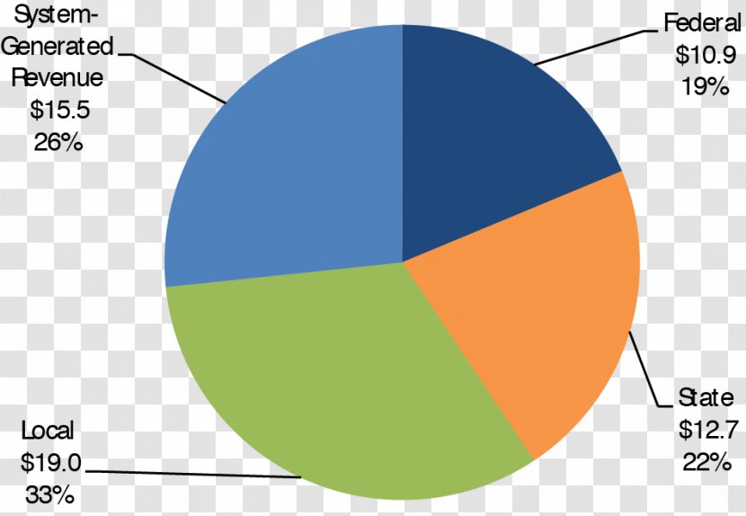 Pie Chart Diagram Revenue Percentage - Frame - Distributed Database Transparent PNG