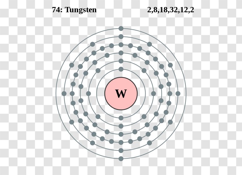 Francium Electron Configuration Periodic Table Atom Shell - Diagram - Samples Transparent PNG