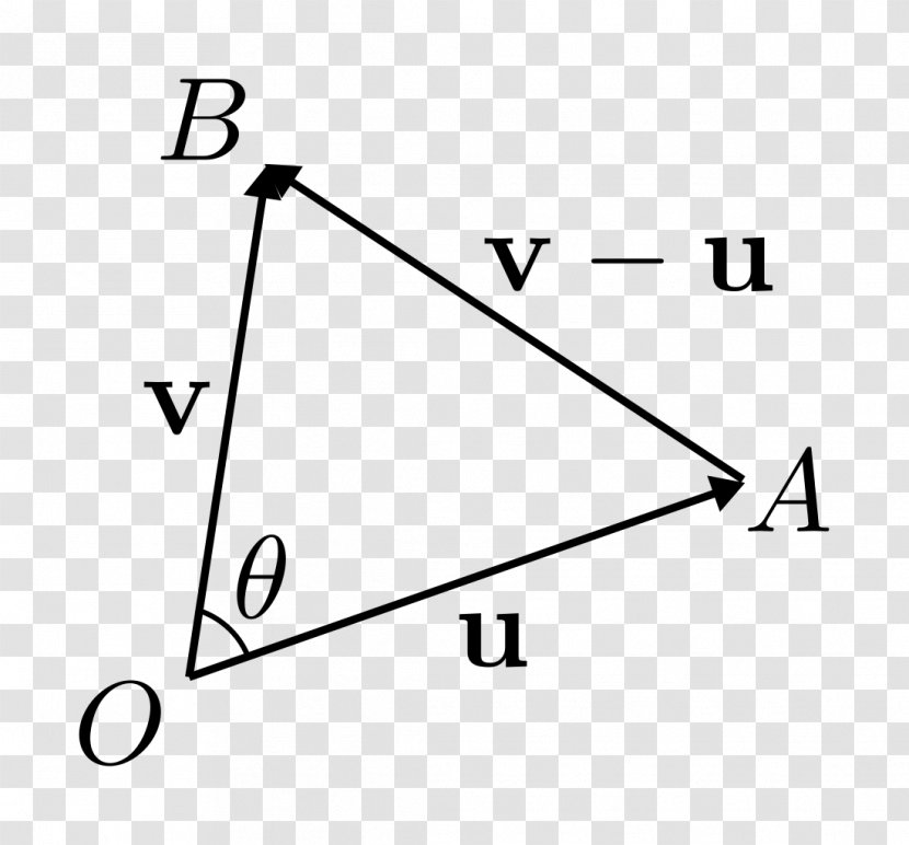 Dirac Delta Function Triangle Quantum Mechanics Area - Black And White - Spherical Law Of Cosines Transparent PNG