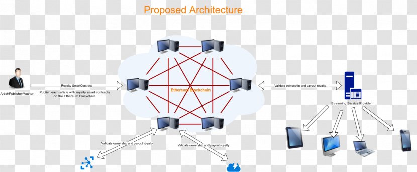 Use Case Blockchain Smart Contract Ethereum Technology Transparent PNG