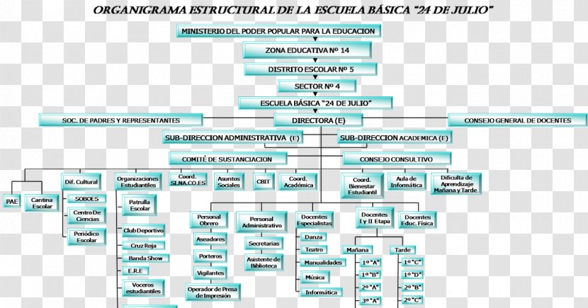 Diagram Technology Engineering Organizational Chart 24 July - Facebook Inc Transparent PNG