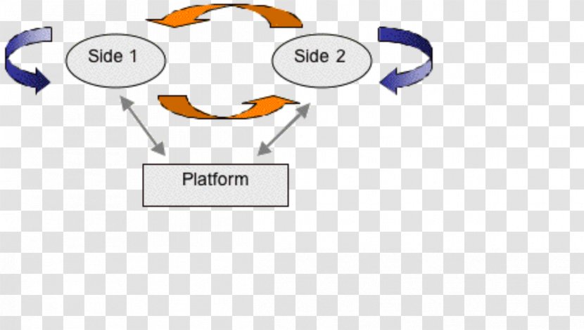 Two-sided Market Network Effect Pricing - Economics Transparent PNG