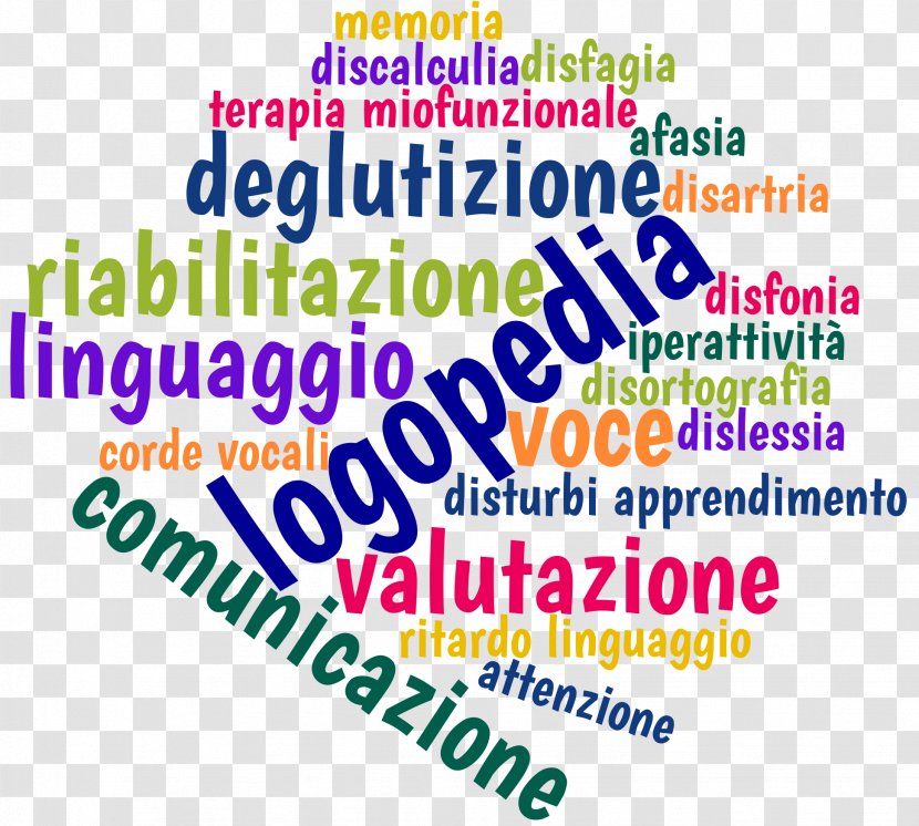 Speech-language Pathology Specific Language Impairment Disorder Speech - Banner - Label Cloud Transparent PNG