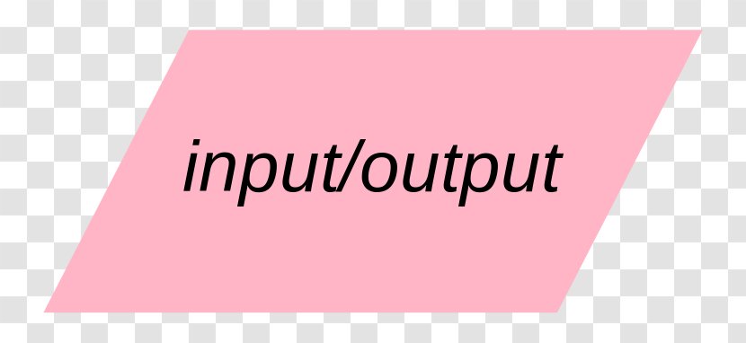 Flowchart Symbol Input/output Algorithm Output Device - Pink - Inputoutput Transparent PNG