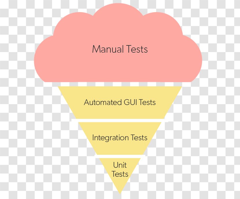 Ice Cream Cones Software Testing Transparent PNG