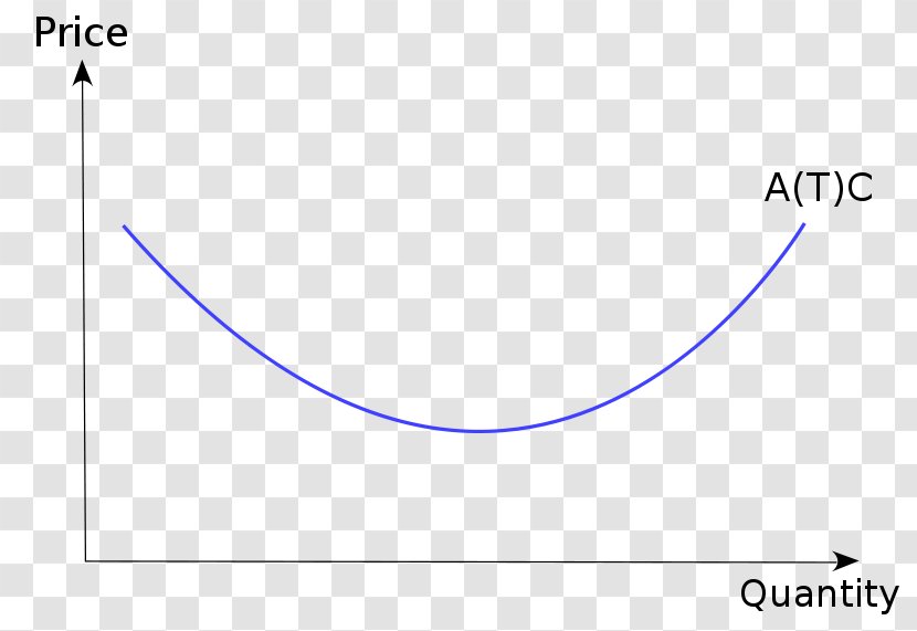 Cost Curve Average Marginal Total Fixed - Triangle Transparent PNG