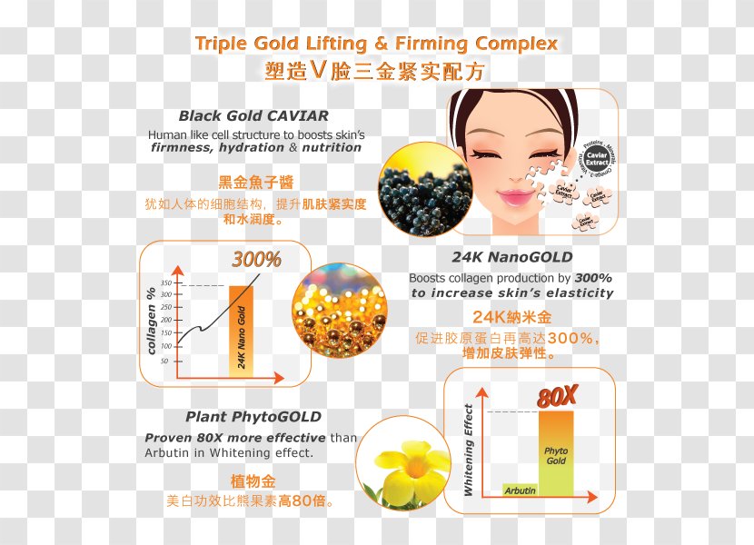 Cleanser Obagi Nu-Derm Foaming Gel Face Periorbital Puffiness Hong Kong - Nuderm - Caviar Transparent PNG