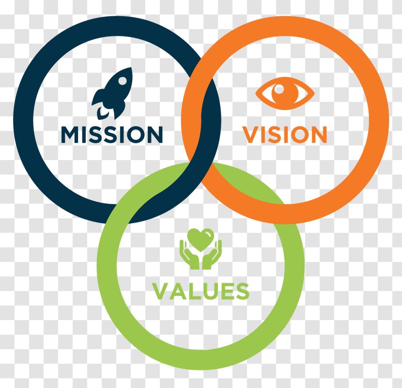 Mission Statement Vision Organization Value Company - Management - Business Transparent PNG