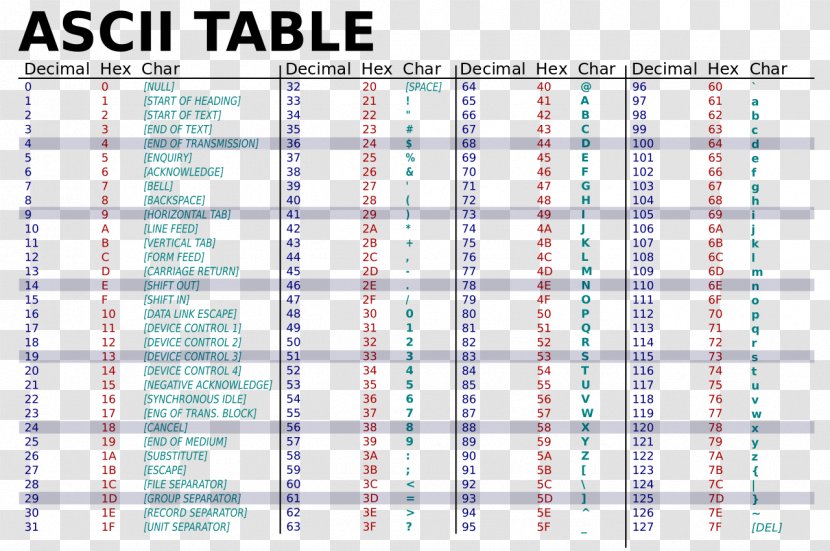 ASCII Hexadecimal Binary Code Table Character - Text - In Green Transparent PNG