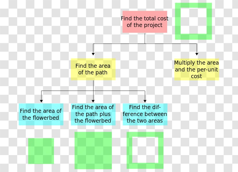 Brand Line Point - Organization - Design Transparent PNG