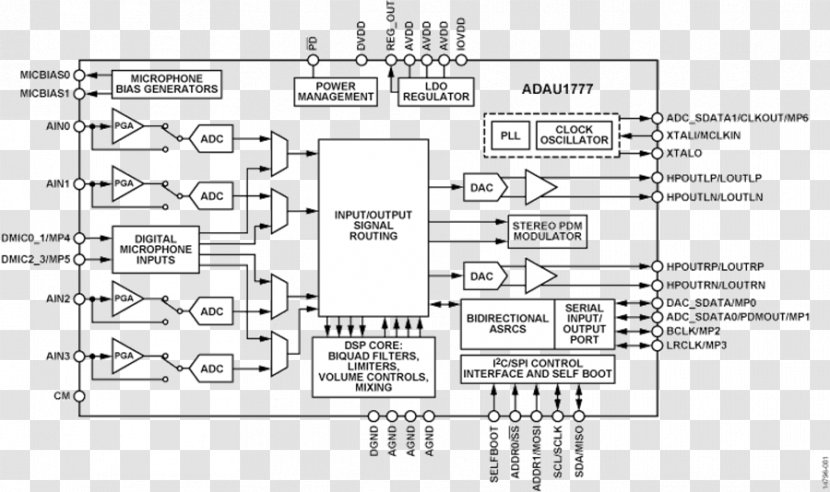Functional Block Diagram Datasheet Analog-to-digital Converter Digital Signal Processor - Integrated Circuits Chips Transparent PNG
