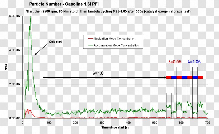 Particle Counter Document Matter HTML5 Video Transparent PNG