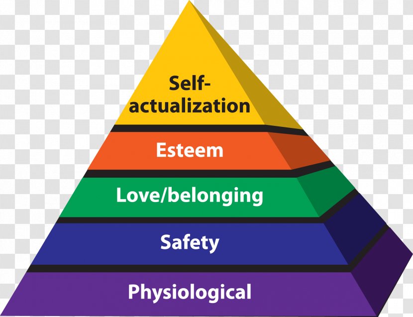 Maslow's Hierarchy Of Needs Humanistic Psychology Homo Sapiens - Area - Pyramid 5 Step Transparent PNG