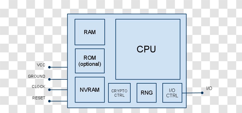 Subscriber Identity Module IPhone Diagram Humour Accountant - Central Processing Unit - Brief Introduction Transparent PNG