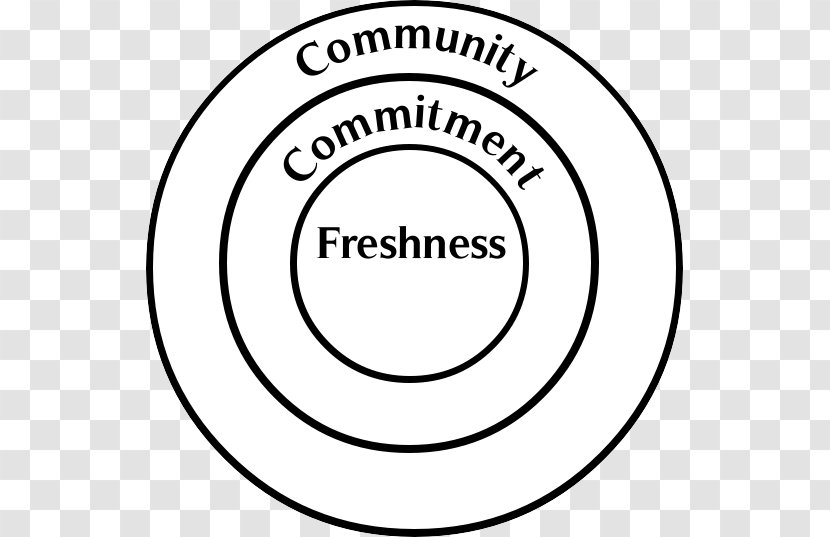 Felpham Community College Circle White Organization Clip Art - Smile Transparent PNG