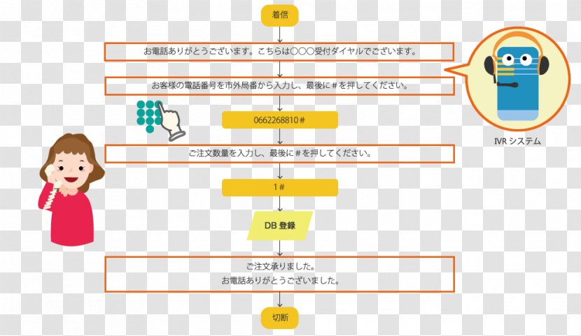 Interactive Voice Response Telephony トーキー Fax Toll-free Telephone Number - System - IVR Transparent PNG