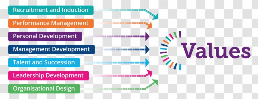 Organization Leadership Management Logo - System - Design Transparent PNG