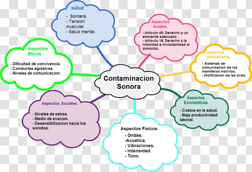 Human Behavior Organism Brand Diagram Line - Homo Sapiens Transparent PNG