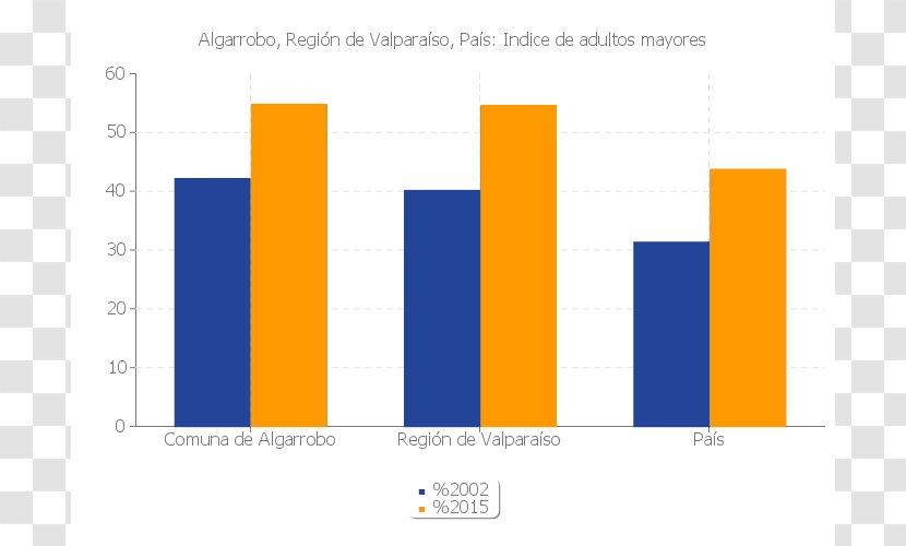 Quillota Río Claro Temuco Quintero Statistics - Chart - Algarrobo Transparent PNG