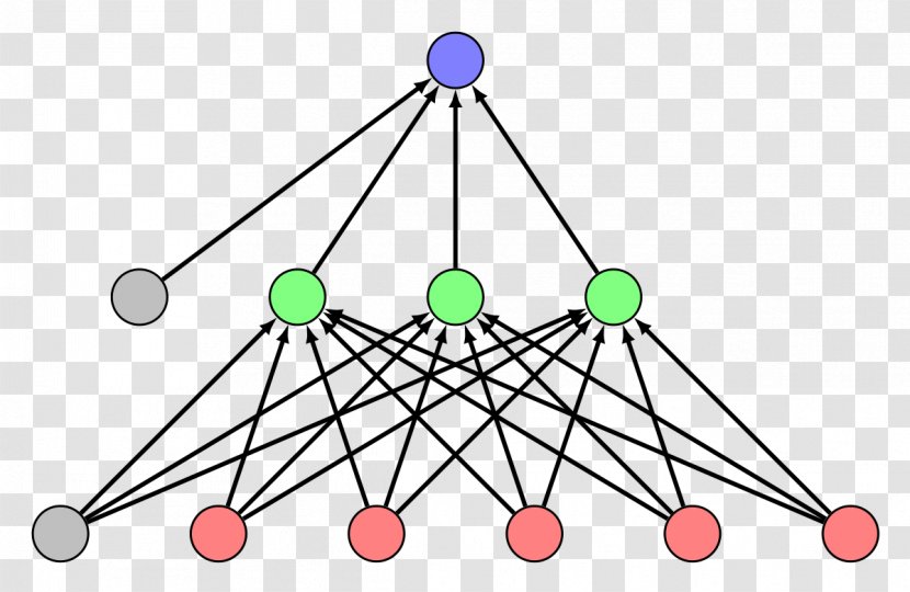 Multilayer Perceptron Feedforward Neural Network Machine Learning Artificial Transparent PNG