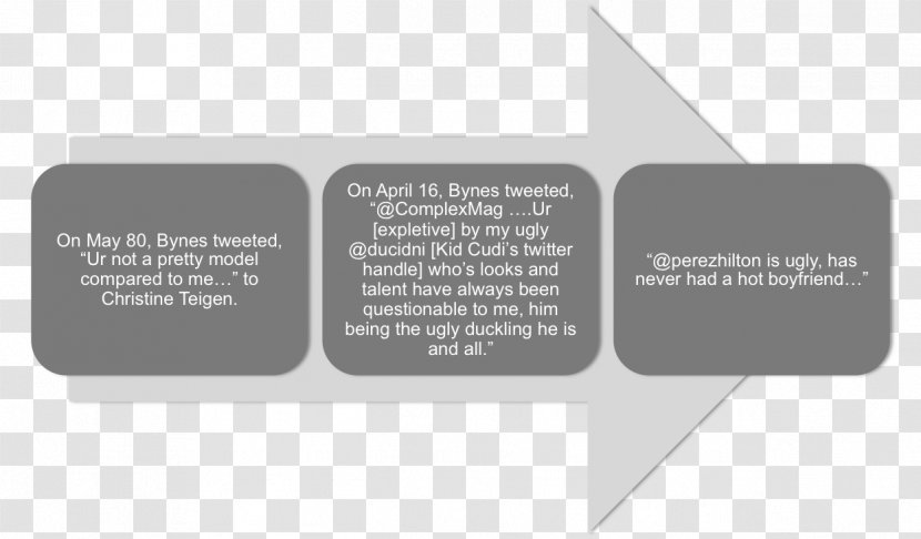 Transformational Leadership Studies Organization ResearchGate GmbH - Organizational Structure - Miley Cyrus Head Transparent PNG
