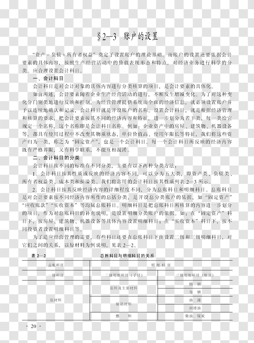 Document Buddhism Line Buddhist Texts Religious Text - Qi Transparent PNG