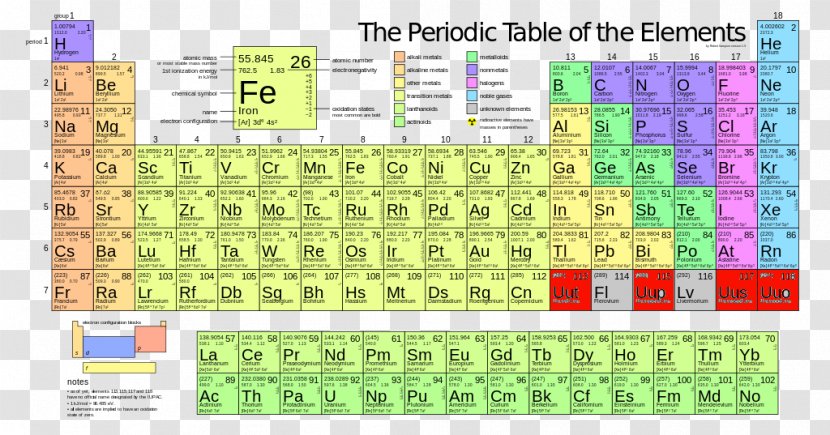 Molar Mass Periodic Table Atomic Iron - Atom Transparent PNG
