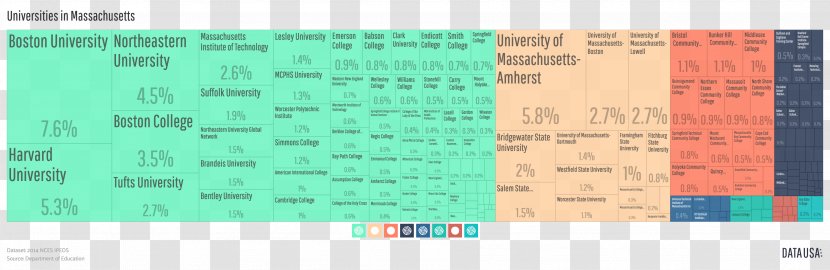 University Of Massachusetts Amherst Wheaton College Harvard - Paper - School Transparent PNG