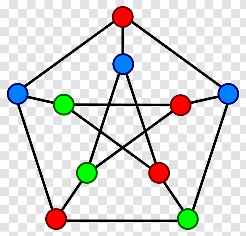 Graph Theory Girth Adjacency Matrix Petersen - Directed - Mathematics Transparent PNG