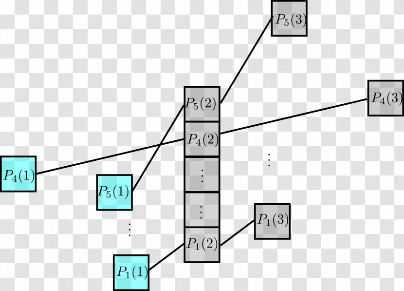 Diagram Szemerédi's Theorem Szemerédi Regularity Lemma Combinatorics - Rectangle Transparent PNG