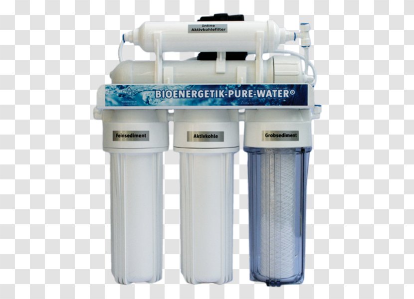Water Filter Reverse Osmosis Membrane - Means Pure Transparent PNG