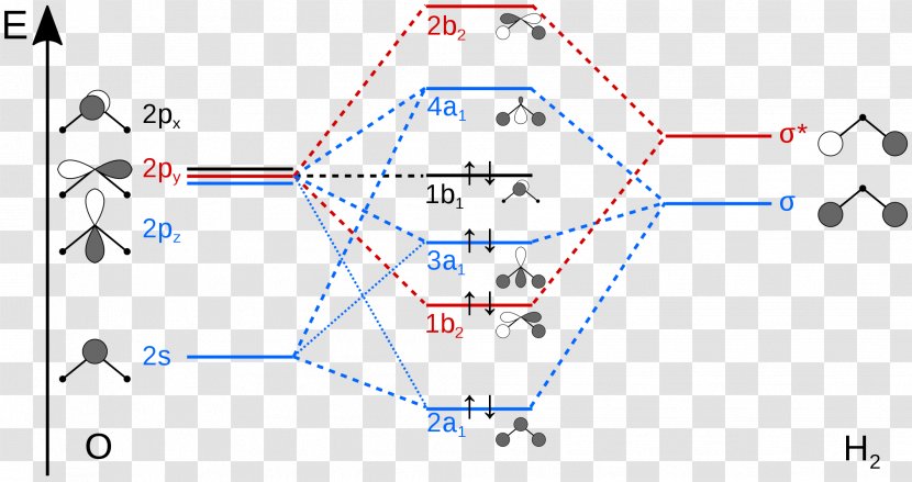 Molecular Orbital Diagram Atomic Theory Molecule - Atom Transparent PNG