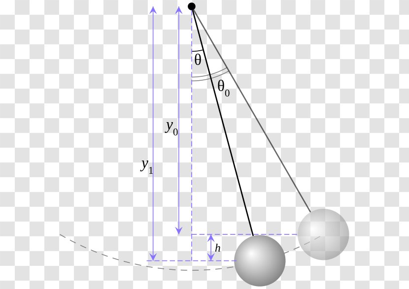 Pendulum Simple Harmonic Motion Physics Quantum Mechanics Energy Transparent PNG