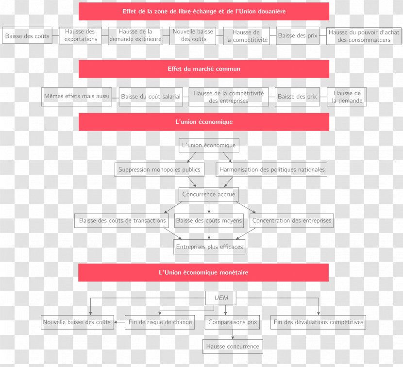 Document Brand Line - Design Transparent PNG