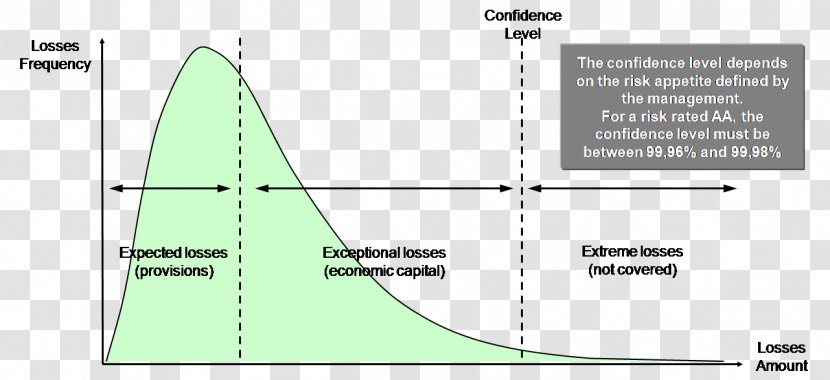 Economic Capital Line Angle Diagram Financial - Area Transparent PNG