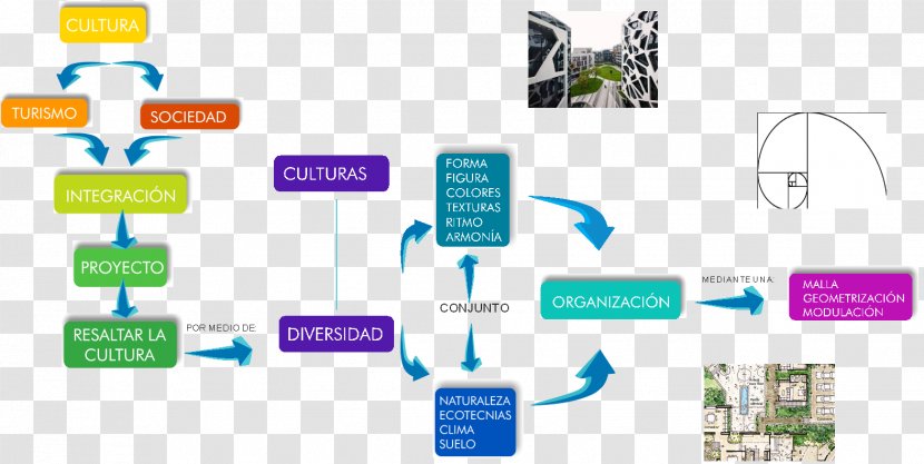 Playa Del Carmen Architecture Diagram Variable History - Communication - حج Transparent PNG