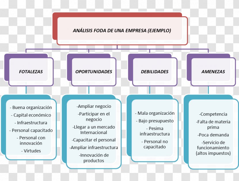 Cuadro Sinóptico Document Organization Diagram - Communication - Design Transparent PNG