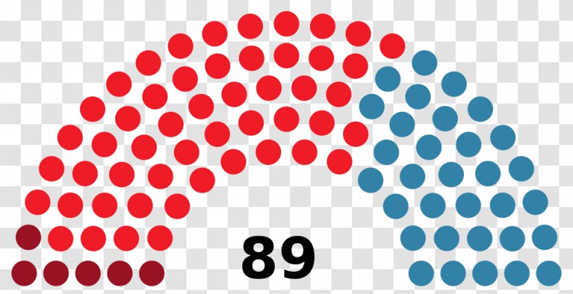 Catalonia Congress Of The Union Legislature Moderate Legislative Assembly Costa Rica - Politics Transparent PNG