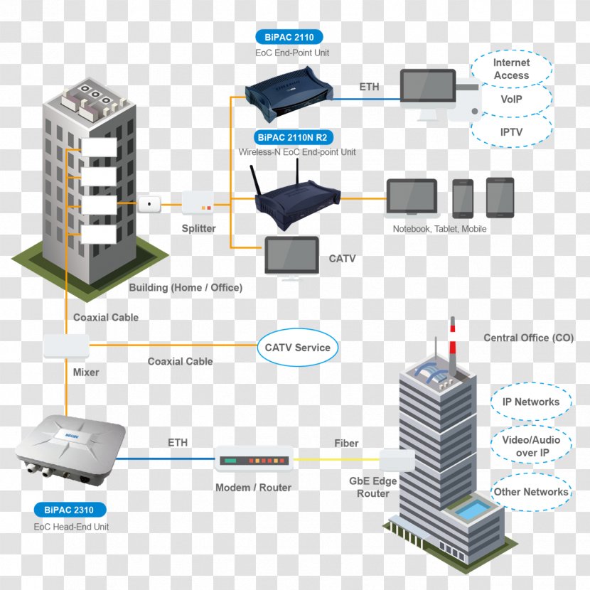 Computer Network Diagram Ethernet Over Coax Coaxial Cable - Television - Build A Civilized Transparent PNG
