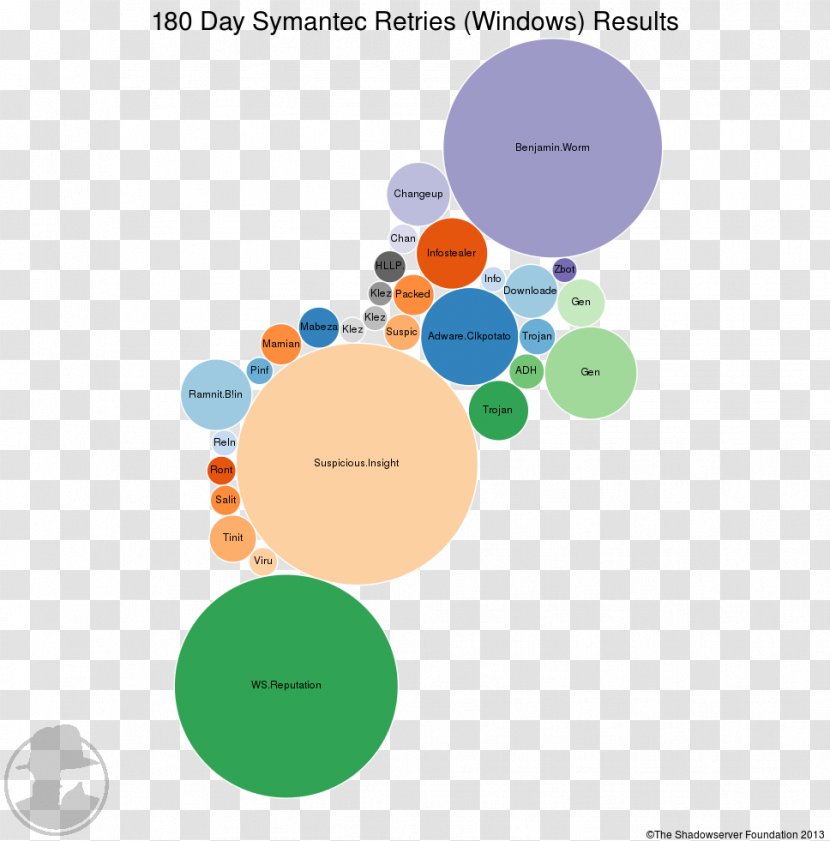 Graphic Design Brand Diagram Human Behavior Transparent PNG