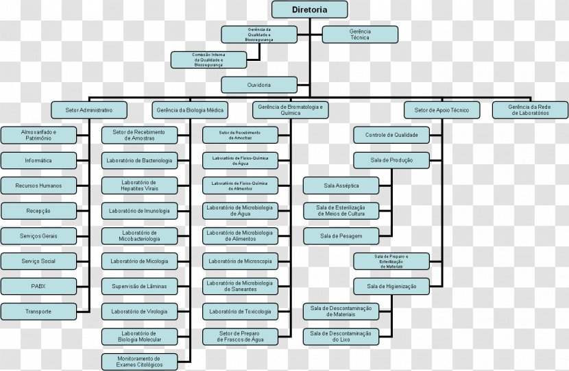 Line Material Pattern - Diagram Transparent PNG