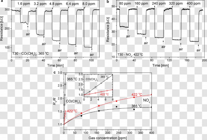 Reduced Gas Detector Desorption - Dynamic Pattern Transparent PNG