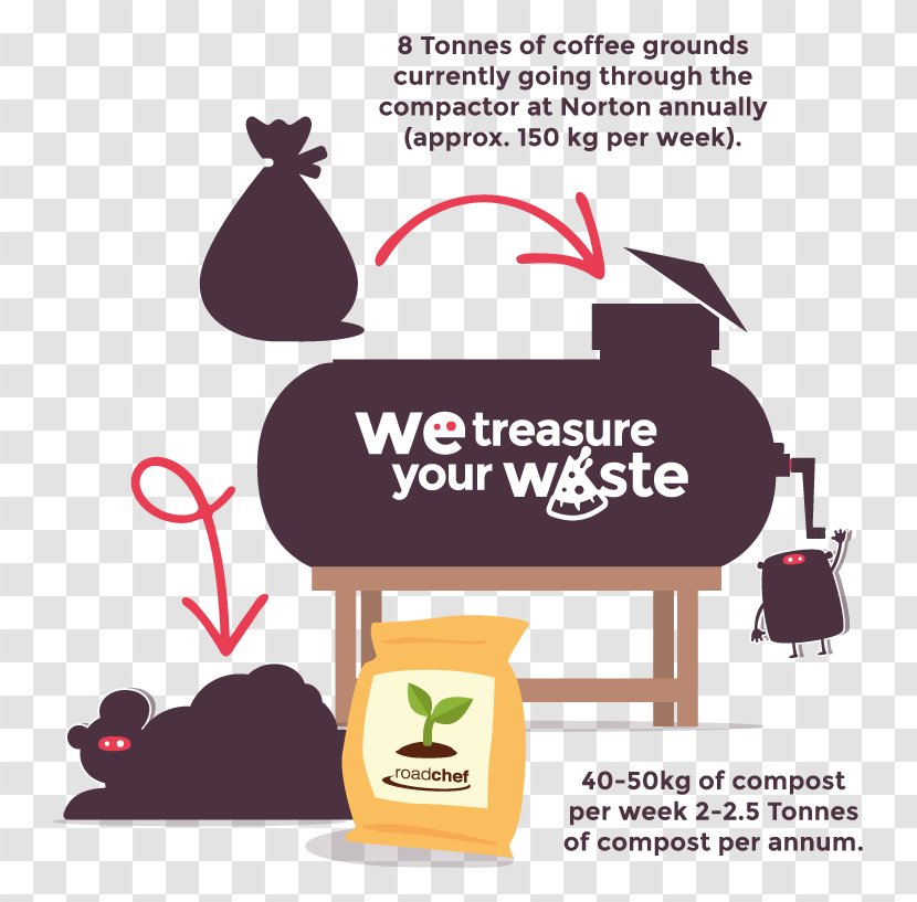 Used Coffee Grounds Recycling Waste Management - Garbage Disposals Transparent PNG