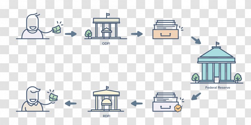 Blockchain Brand Diagram - Property Transparent PNG