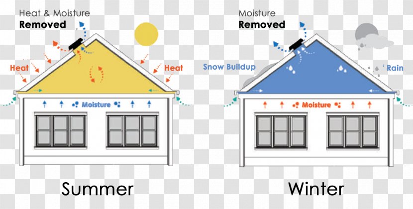 Attic Fan Whole-house - Property - Winter Summer Transparent PNG