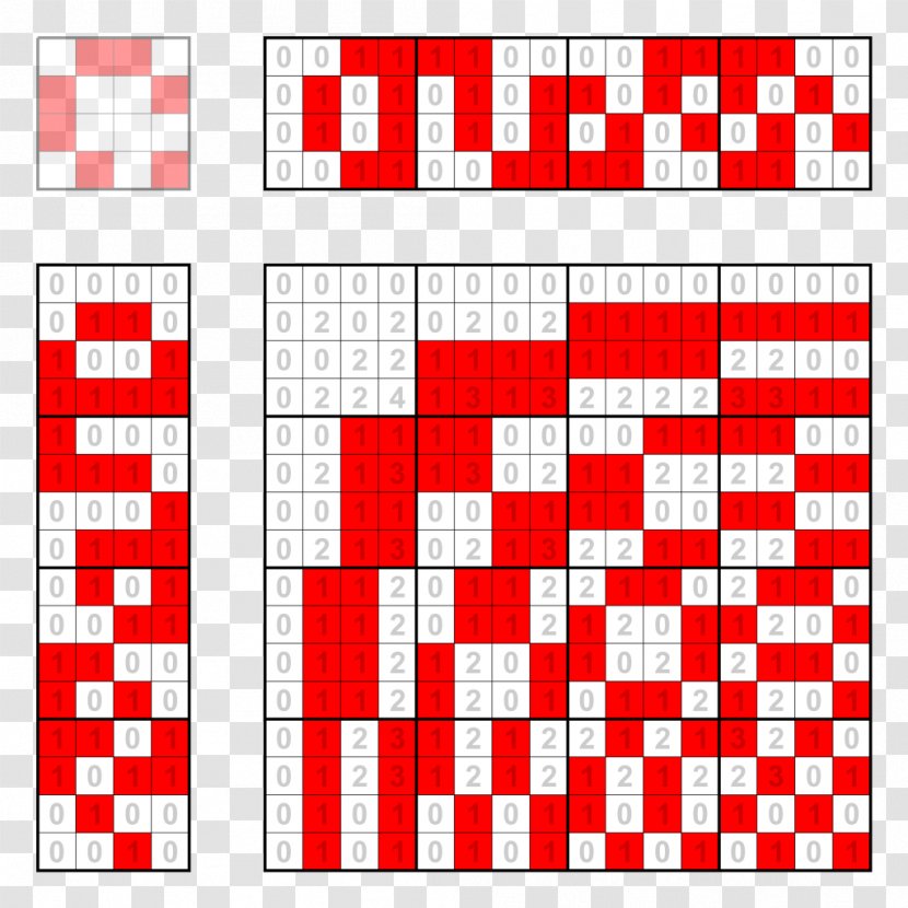 Walsh Matrix Hadamard Wavelet Transform Transformation - Binary File Transparent PNG