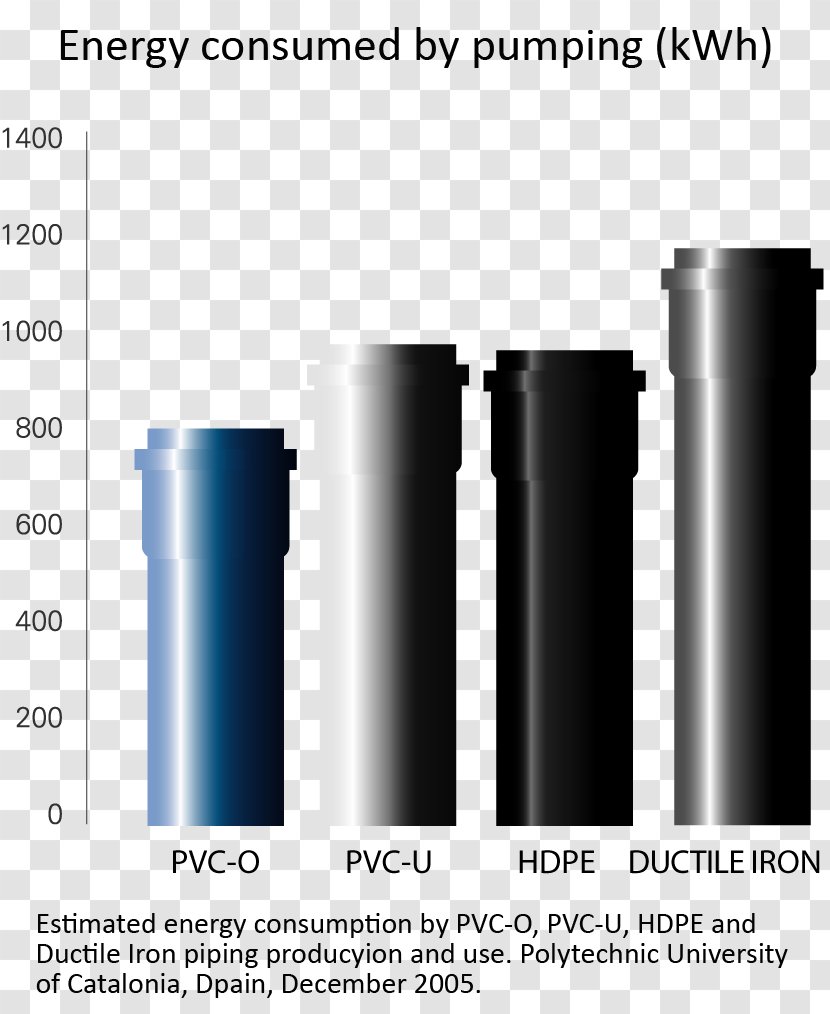Plastic Pipework PVC-O Polyvinyl Chloride Piping And Plumbing Fitting - Pvco - Energy Demand Management Transparent PNG