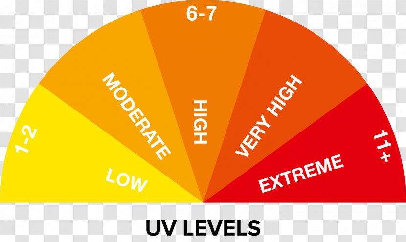 Logo Brand Ultraviolet Index Product - Radiation Affecr Transparent PNG