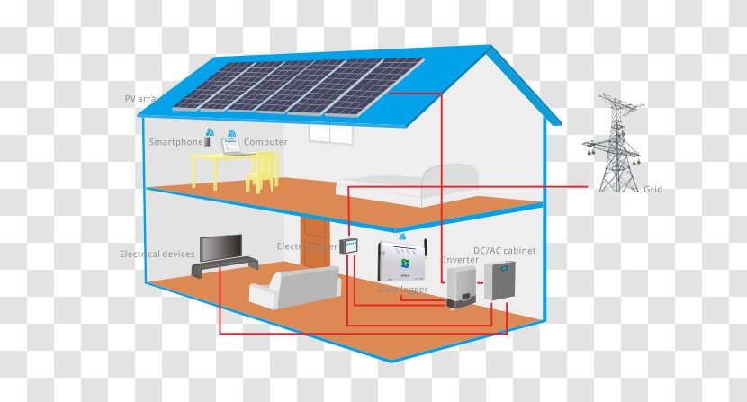Solar Energy Photovoltaics Electricity Generation Grid-tie Inverter - Elevation - Roof Top Transparent PNG